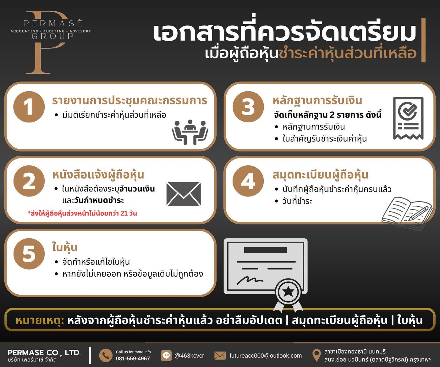 เช็กลิสต์: 5 เอกสารสำคัญ เมื่อผู้ถือหุ้นชำระค่าหุ้นส่วนที่เหลือ