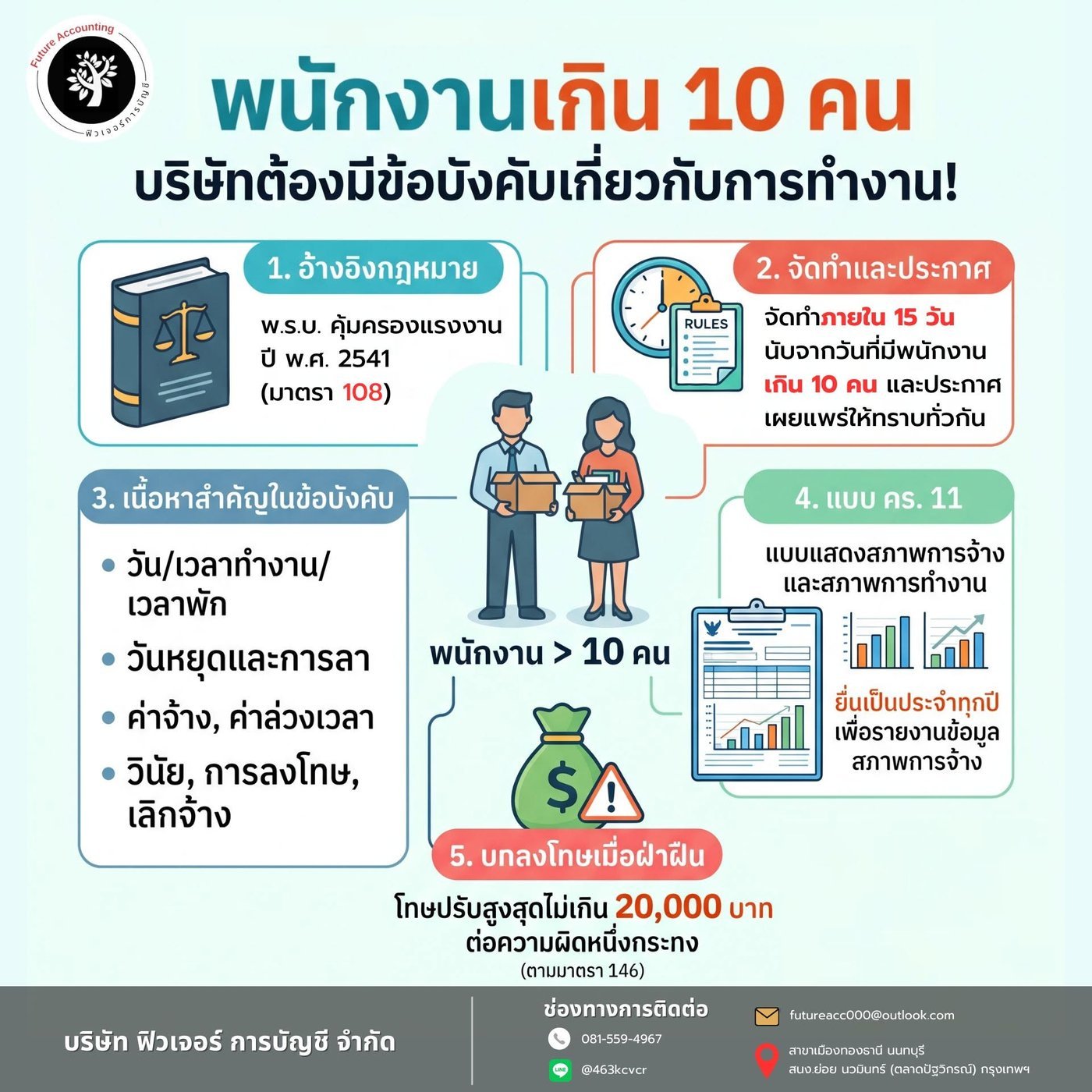 มีพนักงานเกิน 10 คน "บริษัทต้องมีข้อบังคับเกี่ยวกับการทำงาน"