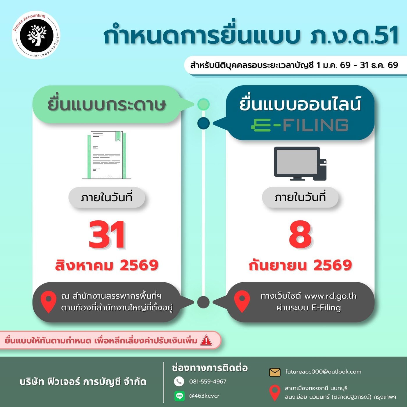ภ.ง.ด.51 ยื่นเมื่อไหร่? สรุปกำหนดการยื่นภาษีครึ่งปี 2569