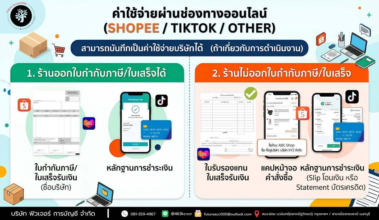 ซื้อออนไลน์ Shopee/TikTok/Lazada บันทึกเป็นค่าใช้จ่ายบริษัทได้ไหม?