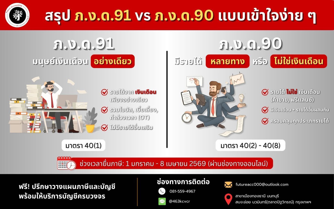 ความแตกต่าง ภ.ง.ด.91 vs ภ.ง.ด.90 แบบเข้าใจง่าย ยื่นแบบไหนให้ถูกเป๊ะ!