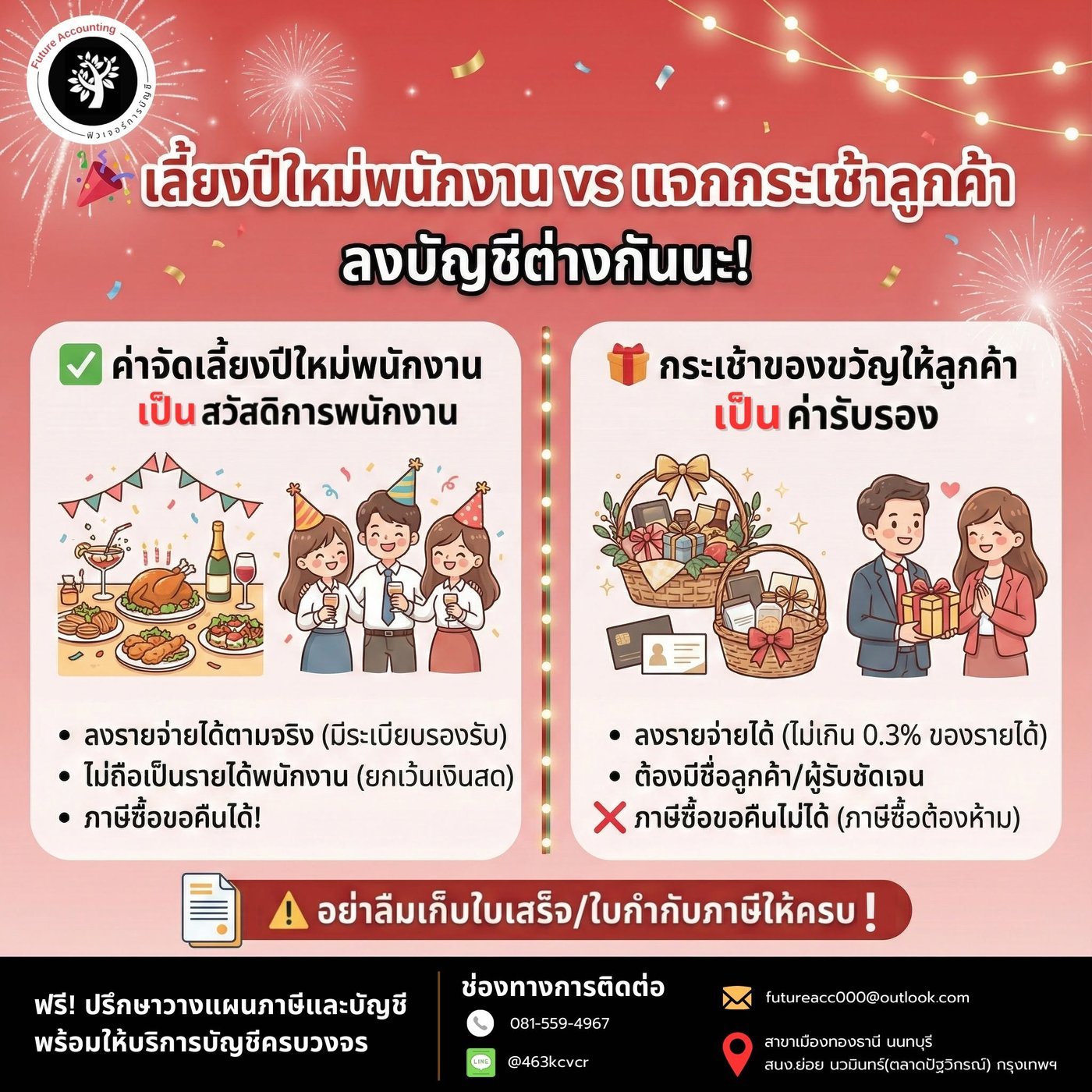 เลี้ยงปีใหม่พนักงาน vs แจกกระเช้าลูกค้า ลงบัญชีและภาษีต่างกันอย่างไร?