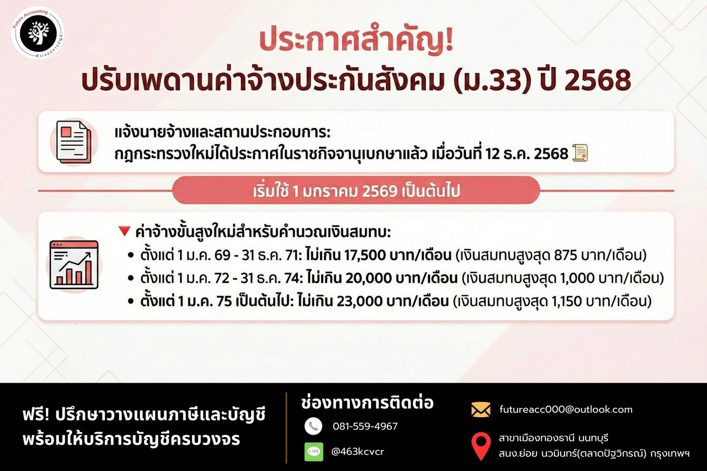 ประกาศ! เพดานประกันสังคม (ม.33) ใหม่ ปี 2569